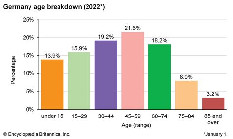 Germany Population Density Birth Rate Life Expectancy And