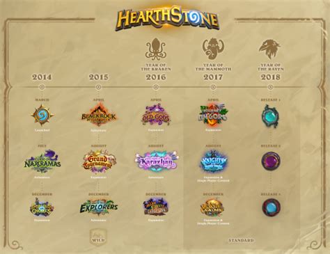 Hearthstone Tier List Templates Tiermaker
