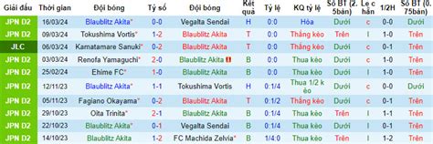 Nh N Nh Soi K O Blaublitz Akita V I Tochigi H Ng Y R I I M