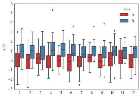 Solved Making A Plot With Multiple Boxplots But With Columns As The Hot Sex Picture