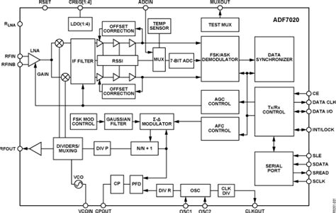 Adf Bcpz Rl Analog Devices Datasheet Pdf Technical Specs