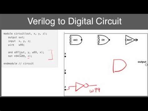 Circuit Diagram To Verilog Code Solved A Write A Verilog Mo