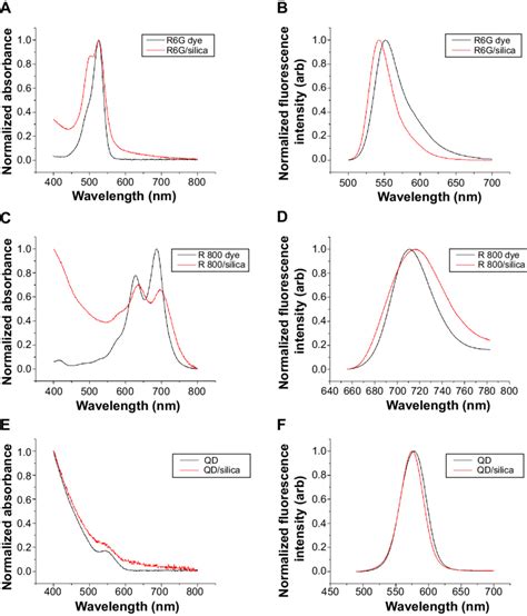 Optical Spectra Notes Ultravioletvisible Absorption Spectra Of A Download Scientific