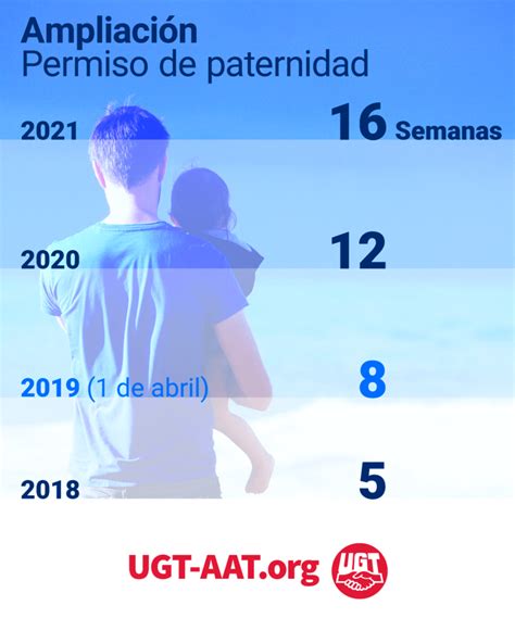 Permisos de maternidad y paternidad 16 semanas Sección Sindical de