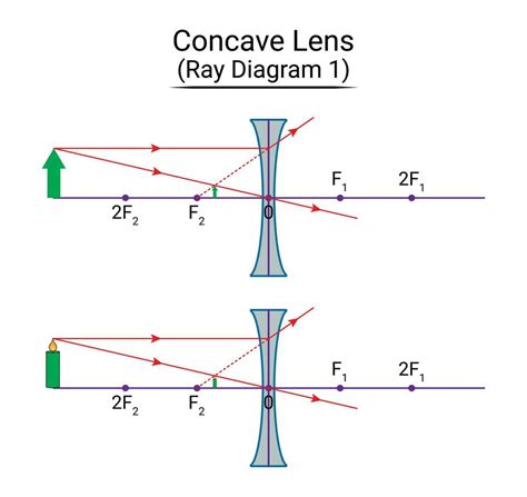 Concave Lens Ray Diagram