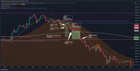 CME MINI MNQ1 Chart Image By Rvidal2811 TradingView