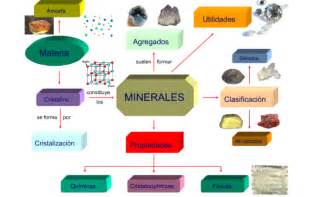 Minerales Y Sus Propiedades Cuadros Sin Pticos Cuadro Comparativo