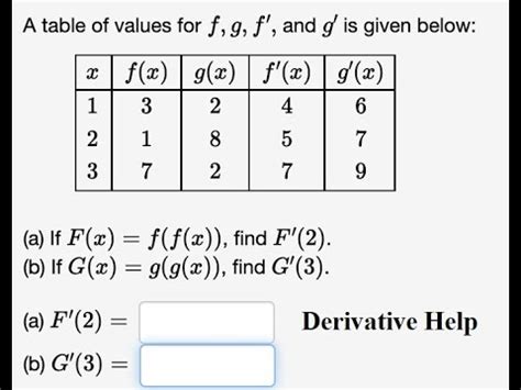 Derivative Help A Table Of Values For F G F And G Is Given Below