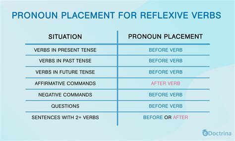 Mastering Spanish Reflexive Verbs Guidelines E Doctrina