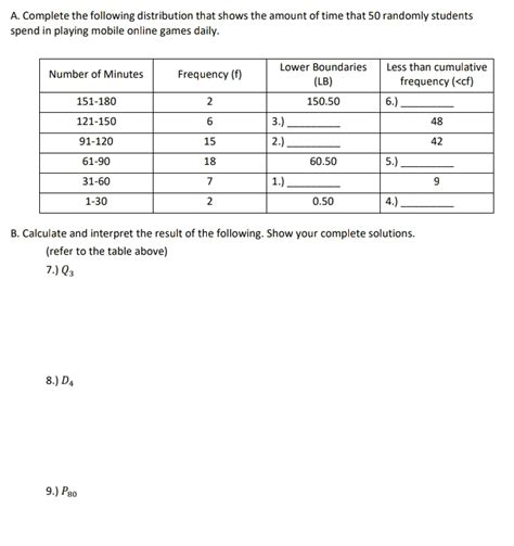 Solved A Complete The Following Distribution That Shows The Amount Of