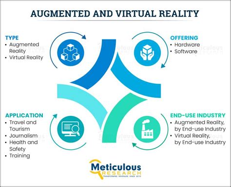 Unlocking Immersive Realities Augmented And Virtual Reality