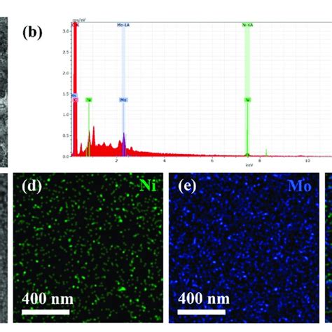 Structural Characterization Of Ni Mo Ac A C Tem Image D F Eds