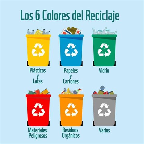 Materiales Reciclables Qu Son Y C Mo Los Podemos Usar Mas Masi