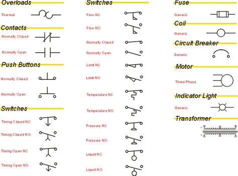 American Standard Vs European Standard Electrical Diagram Sc