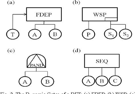 Figure From Review Of Various Dynamic Modeling Methods And