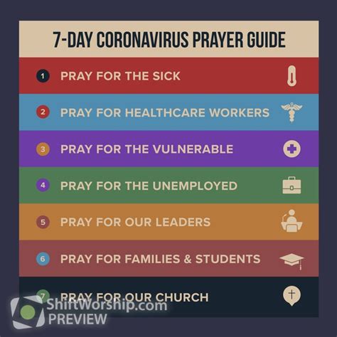 Coronavirus Prayer Guide | Shift Worship