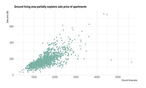 Data Visualization: Tips and Examples to Inspire You