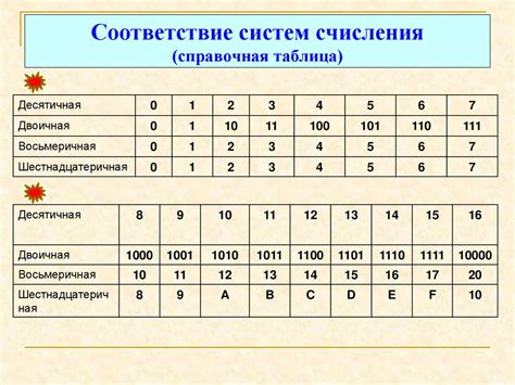 Системы счисления. Правила перевода чисел из одной системы счисления в ...