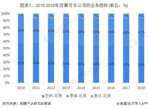 2019年可口可乐和百事可乐公司竞争总结对比 前瞻产业研究院