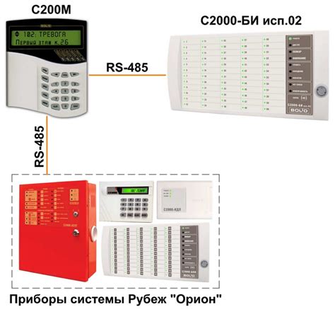 С2000-БИ исп.02 Болид Блок индикации. Купить С2000-БИ исп.02 Болид со ...