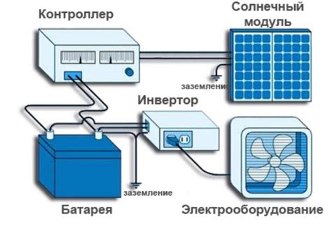 Бесперебойник для дома: как выбрать и как сделать | Строй Советы