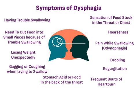 Swallow Therapist In Gurgaon Expert Dysphagia Treatment