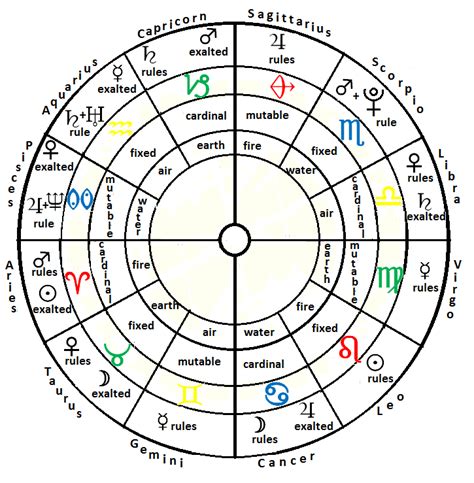 Numerology number chart cafe astrology - therapygse