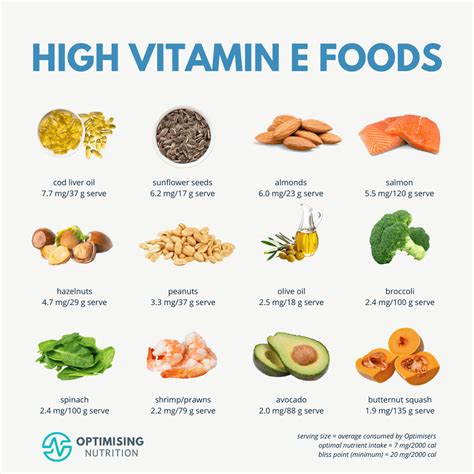 Vitamin E Foods: Top Picks for a Healthier Lifestyle | Optimising Nutrition