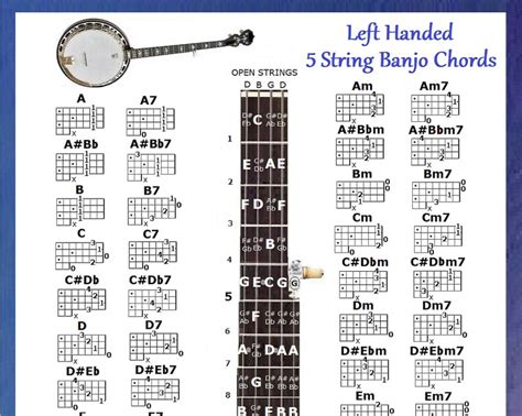 Left Handed 5 String Banjo Chords Laminated Chart Etsy