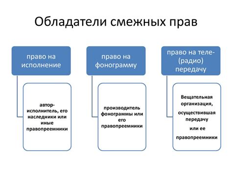 Права, смежные с авторскими - презентация онлайн