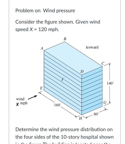 Solved Determine The Wind Pressure Distribution On The Four