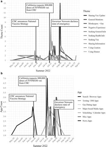 Analysis Of Smartphone Text Data Related To Mpox From A Us Sample Of