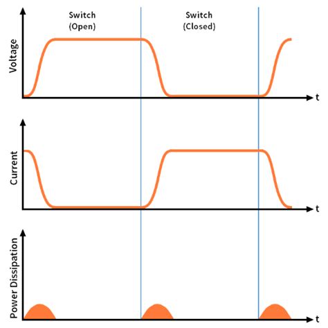 Power Dissipation - Process, Formula, Applications - Punchlist Zero