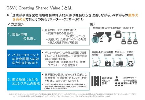 サステナビリティ経営とは：esg情報の開示からcsvの実現へ コラム コンサルティング 公益財団法人日本生産性本部