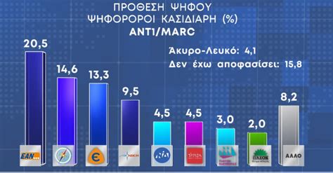 Ioannis E Kolovos On Twitter Marc