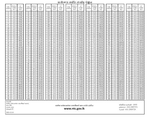 Here Are The Revised Bus Fares Newswave Lk English