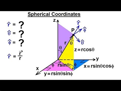 Physics Advance E M Ch 1 Math Concepts 35 Of 55 Spherical Unit