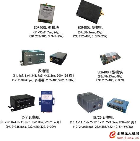 微体积、低成本、远距离、400 900mhz 双频段、多通道 无线数据链 全球无人机网