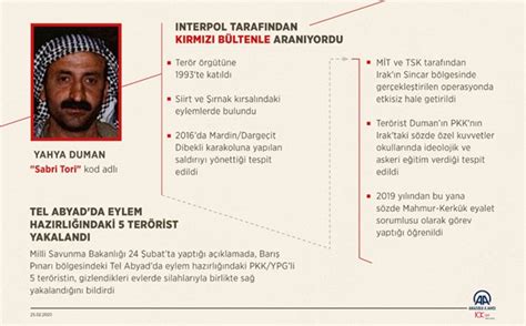 Kırmızı bültenle aranan PKK KCK nın sözde Mahmur Kerkük eyalet