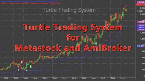 Turtle Trading System On Metastock And Amibroker Stockmaniacs