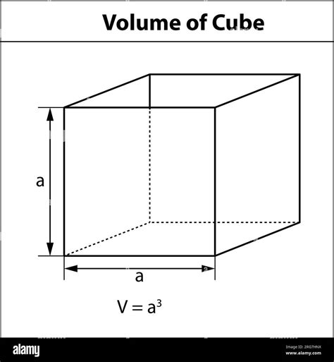 Volume Formulas For 3d Shapes