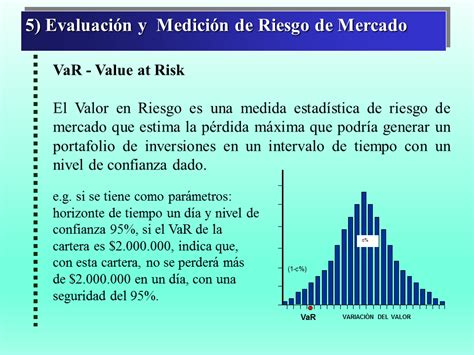 Medición y Control de Riesgos Financieros página 2