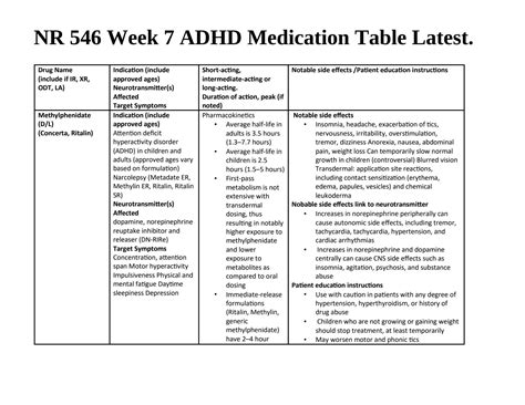 SOLUTION Nr 546 Week 7 Adhd Medication Table Latest Studypool