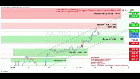 Live Xauusd Gold Analysis Forecast Live Trading Forex Dan Gold