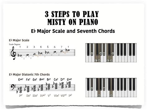 3 Steps To Play Misty On Piano Piano With Jonny