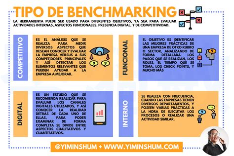 Que Es Benchmarking Definicion Tipos Y Ejemplos 2022 Themelower