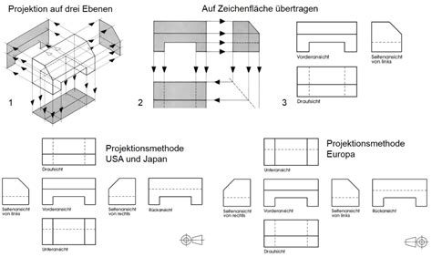 Technische Kommunikation Pipe Learning