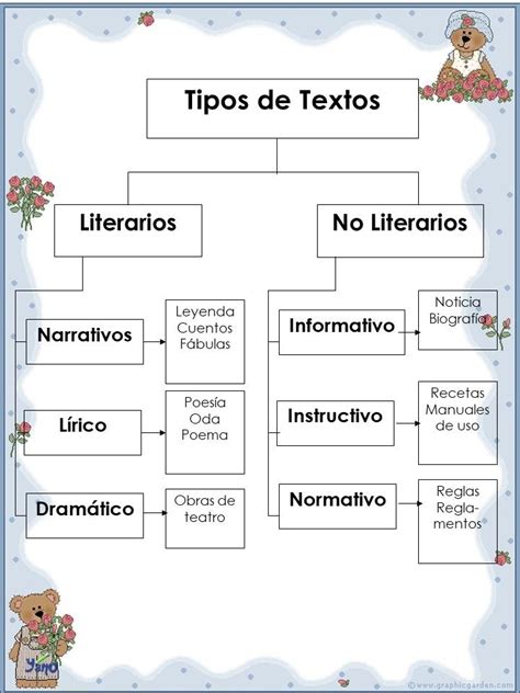 Tipos De Texto Tipos De Texto Tecnicas De Enseñanza Tecnicas De Enseñanza Aprendizaje