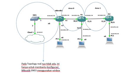 Konfigurasi Multi Area Ospf Dengan Cisco Dan Mikrotik