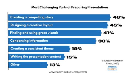 49 Fear Of Public Speaking Statistics Prevalence